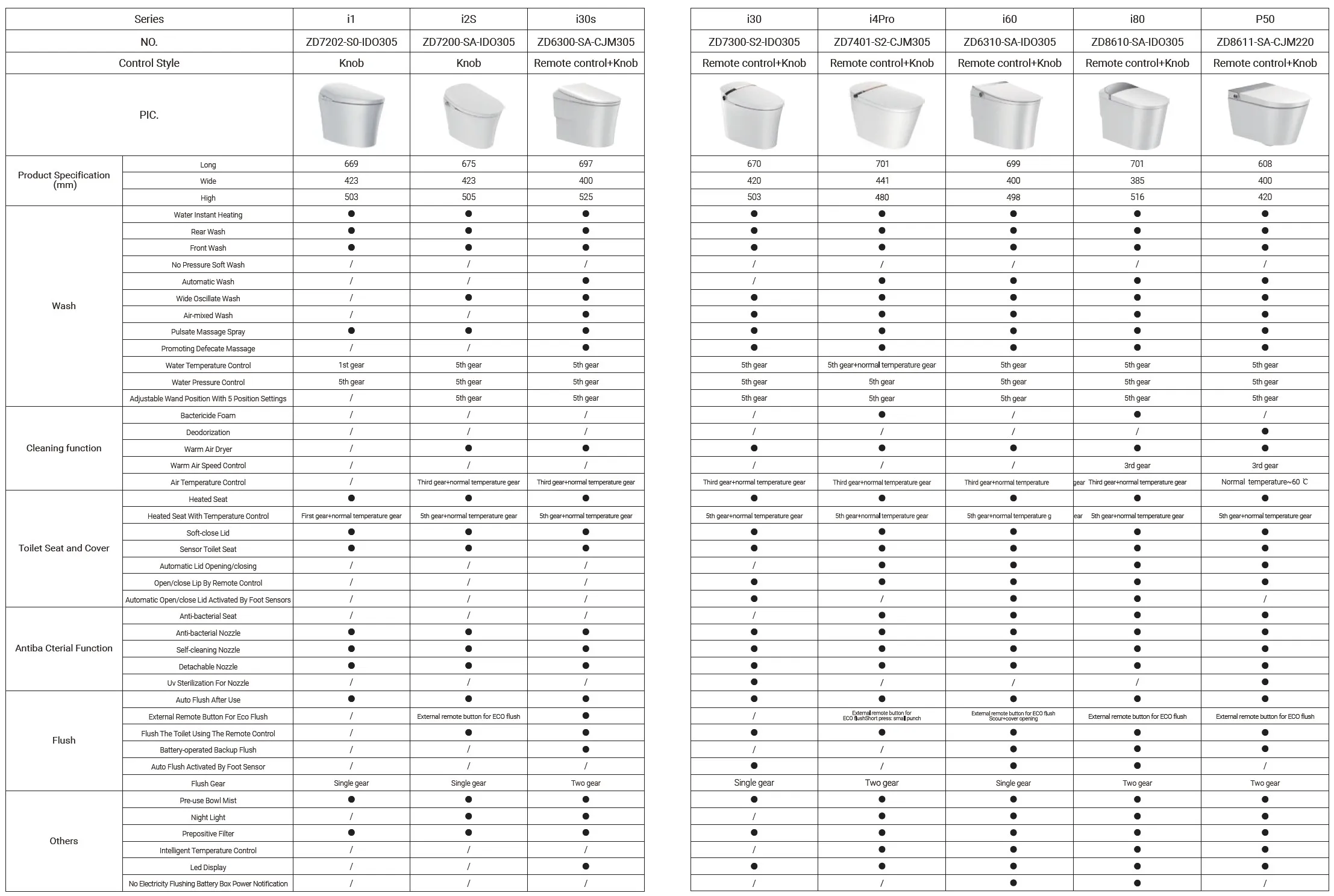 衛浴設備,韜略建材,馬桶,陶瓷馬桶,智慧型馬桶,壁掛式馬桶,坐式馬桶,壁掛式馬桶,馬桶型號,節水馬桶,高效馬桶,雙沖馬桶,馬桶安裝,現代馬桶設計,傳統馬桶,溫水馬桶座,自動沖水馬桶