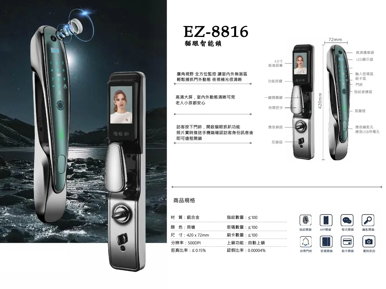 貓眼智能鎖系列｜C17EZ8816